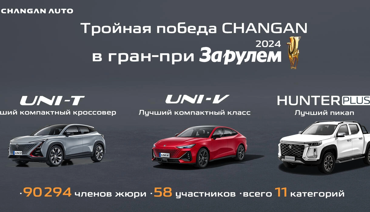 Автомобили Changan победили сразу в трех номинациях Гран-при &laquo;За рулем&raquo; &ndash; 2024