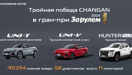 Автомобили Changan победили сразу в трех номинациях Гран-при &laquo;За рулем&raquo; &ndash; 2024